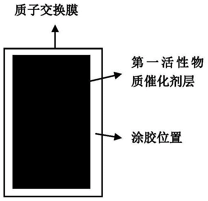 一种直接涂布法制备膜电极的方法及其制备得到的膜电极与流程