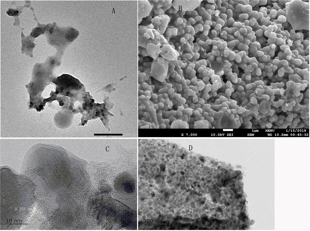 一种包覆碳层厚度可调的纳米四氧化三铁复合材料及其制备方法和应用与流程