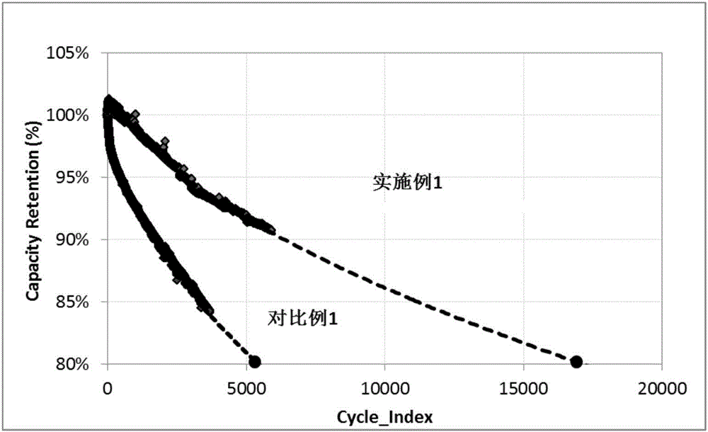 锂离子二次电池及其制备方法与流程