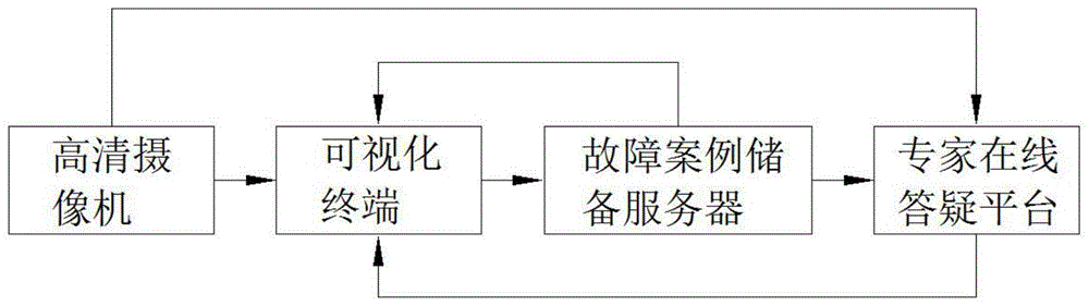 配电线路全方位高空巡检工具的制作方法