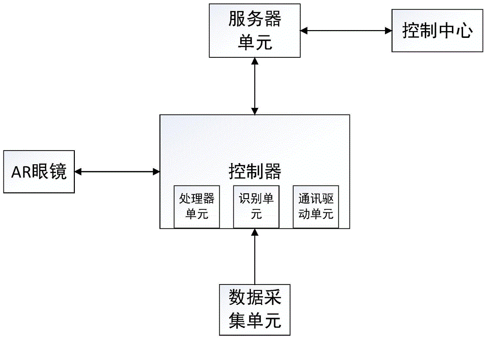 一种电力AR智能巡检装置的制作方法