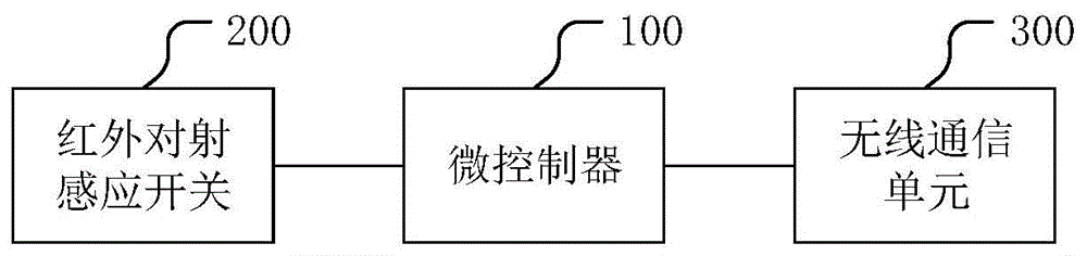 一种电网障碍监控装置及相关装置的制作方法