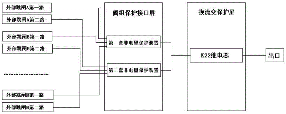 优化的特高压直流外部跳闸回路的制作方法