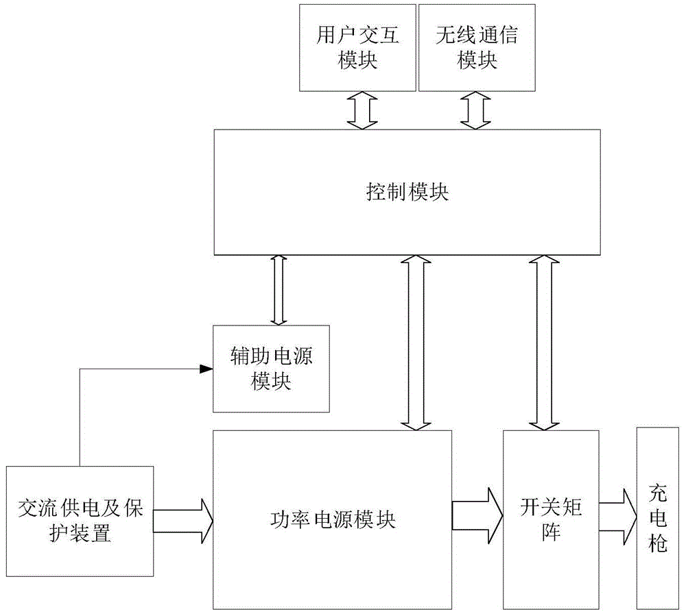 一种适用于公交或物流场站的电动汽车充电设备及方法与流程