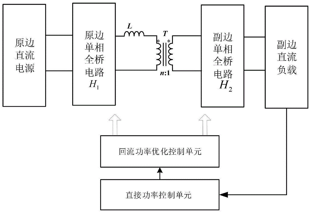 一种双有源桥DC-DC变换器及其回流功率优化方法与流程