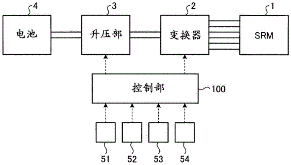 开关磁阻电机的控制装置的制作方法