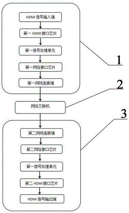 一种基于以太网高清视频HDMI/VGA信号延长器的制作方法