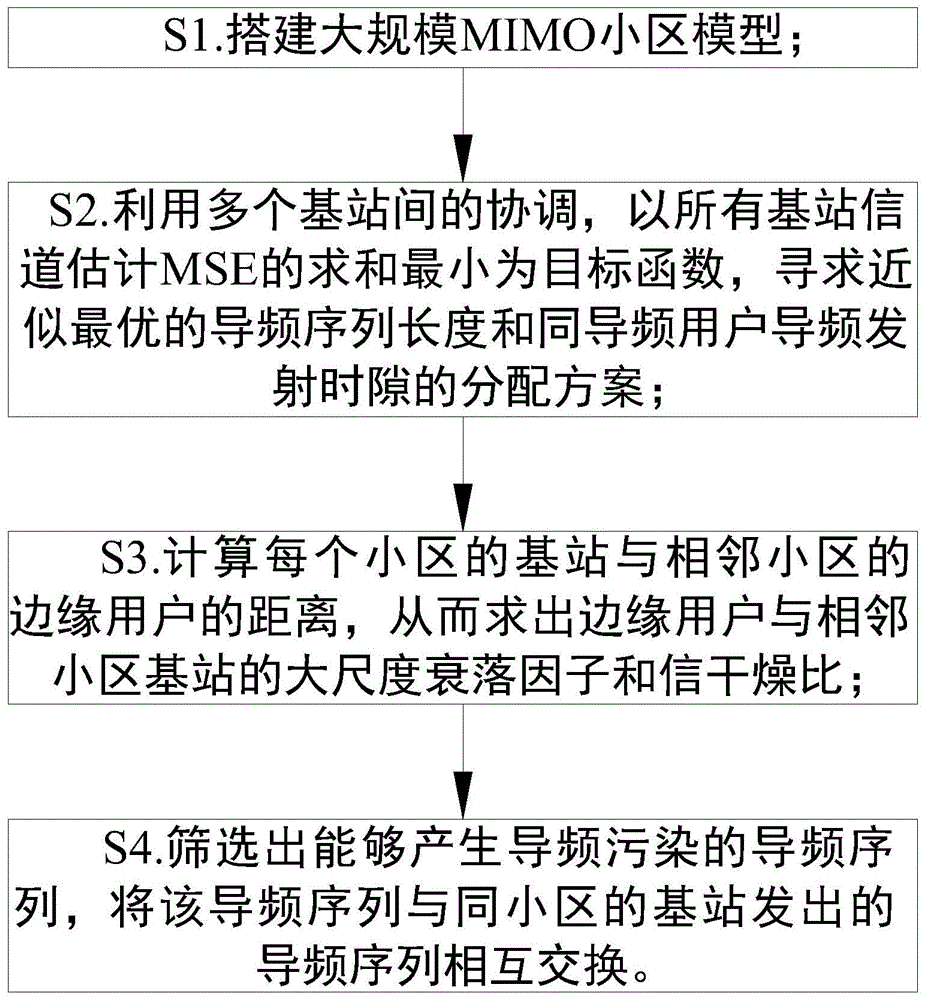 一种抑制大规模MIMO导频污染的方法与流程