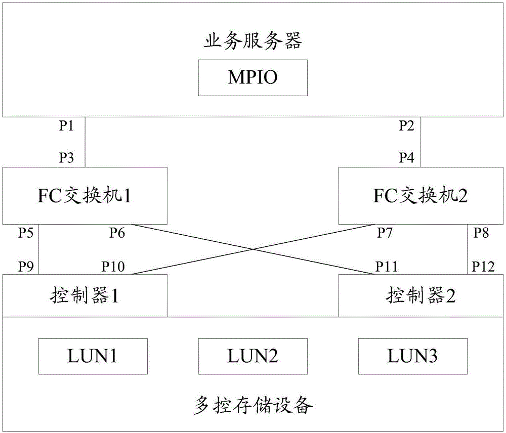 一种路径切换的方法及装置与流程