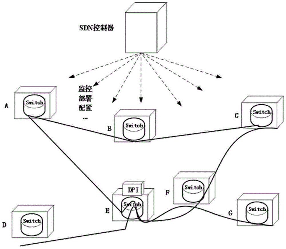 一种基于DPI的应用感知方法与流程