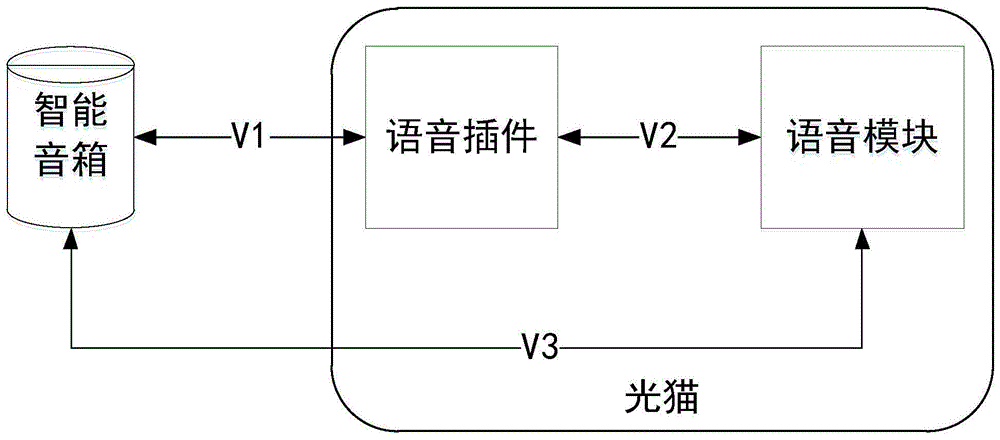 一种语音通话方法及系统与流程