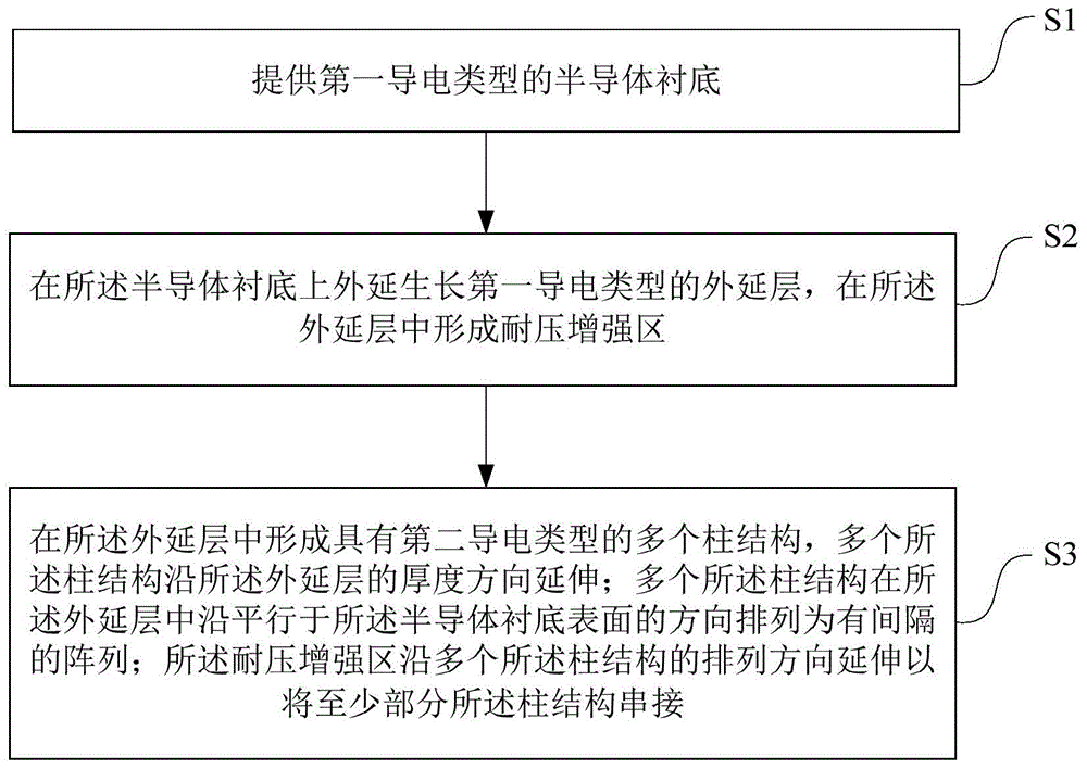 超结器件终端结构及其制备方法与流程