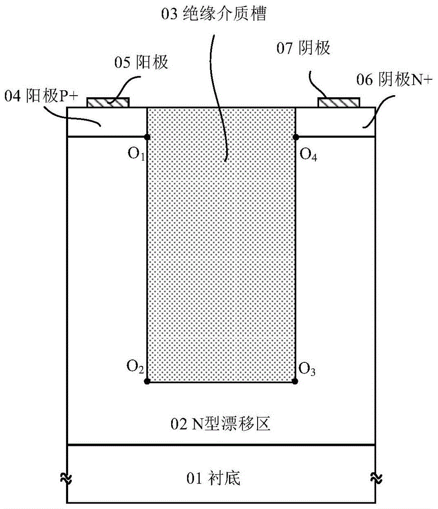 一种具有阻性场板的超结带槽横向耐压区的制作方法