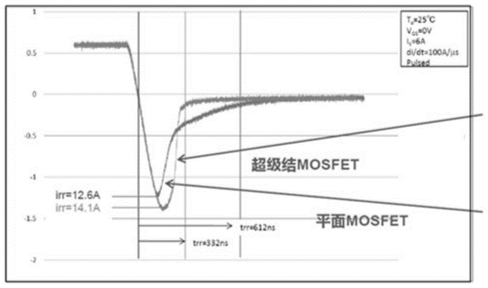 超结MOS器件结构及其制备方法与流程