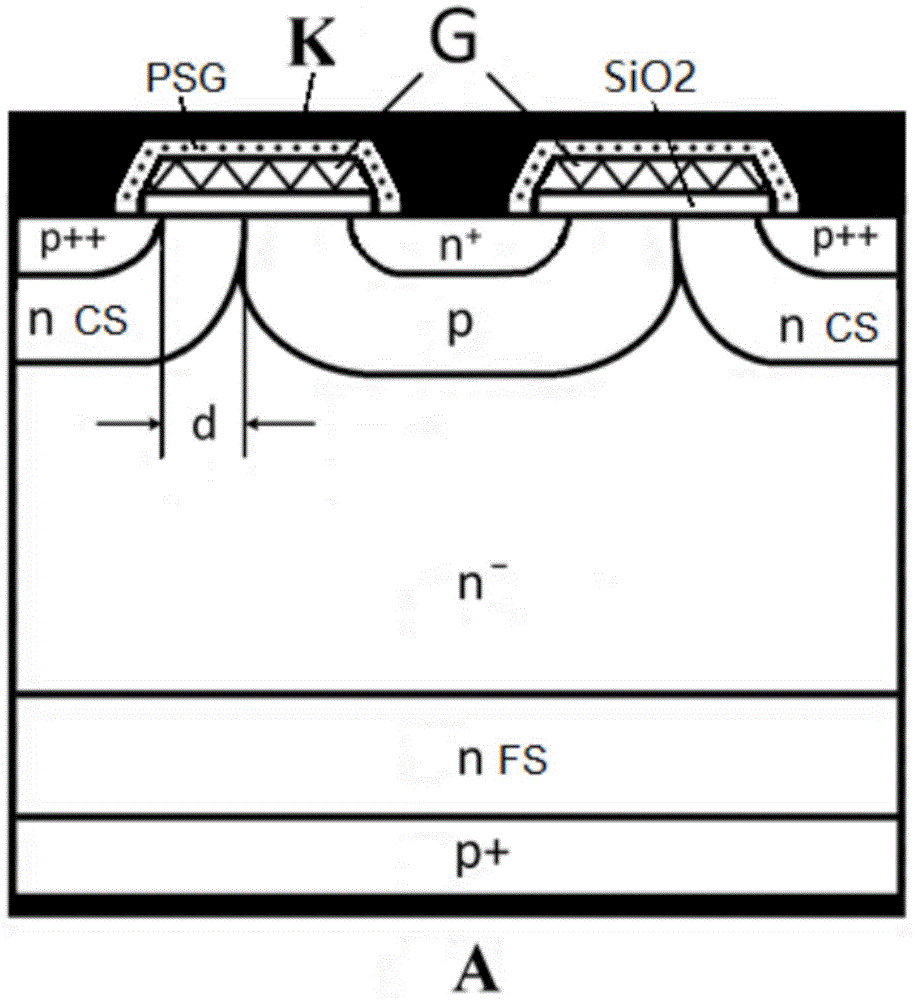 电子注入增强型双模式MOS控制晶闸管及其制造方法与流程