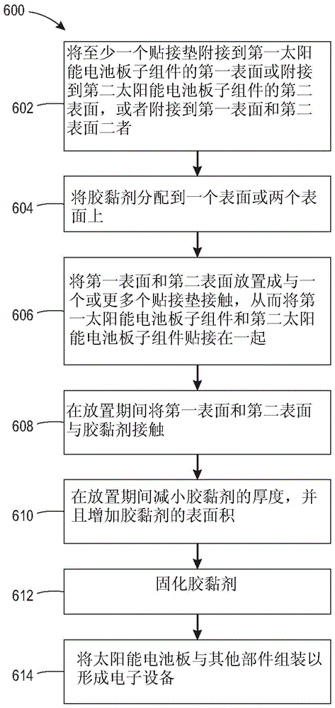 用于将太阳能电池附接到面板的无压力黏附工艺的制作方法