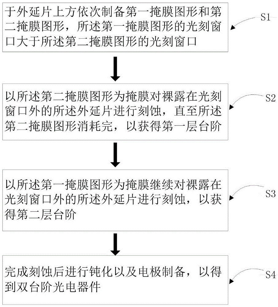 双台阶光电器件及其制备方法与流程