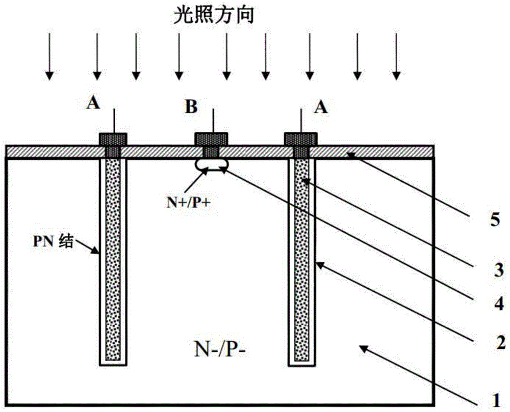 一种深槽半导体光探测结构及其制造方法与流程