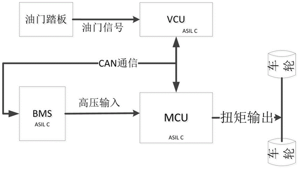 一种降低电动汽车电机控制器ASIL等级的系统的制作方法