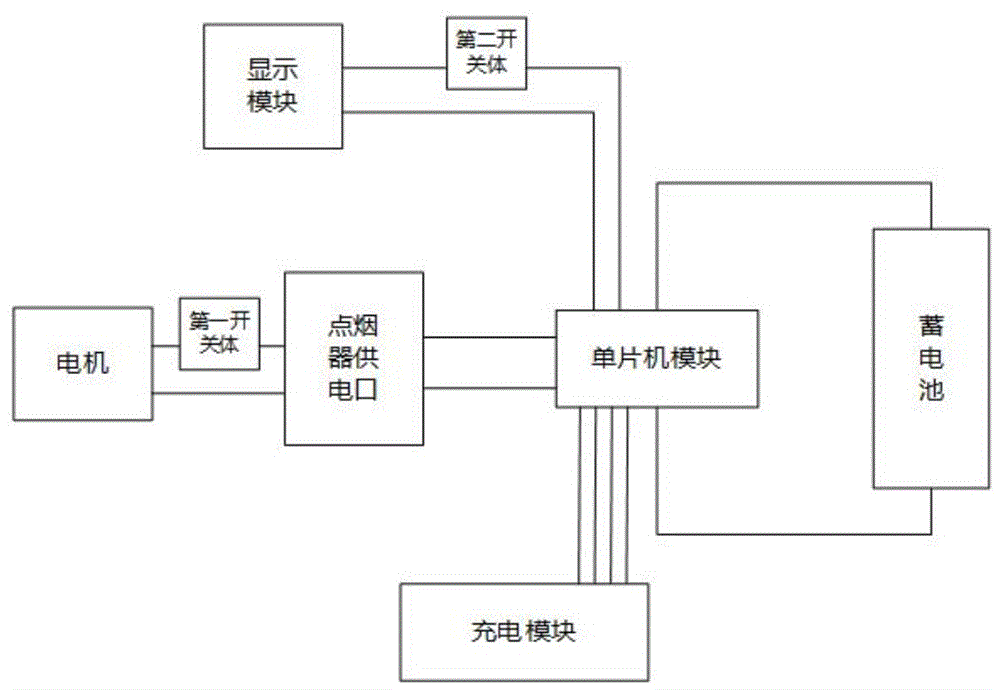 用于车载充气泵的内部电路结构的制作方法