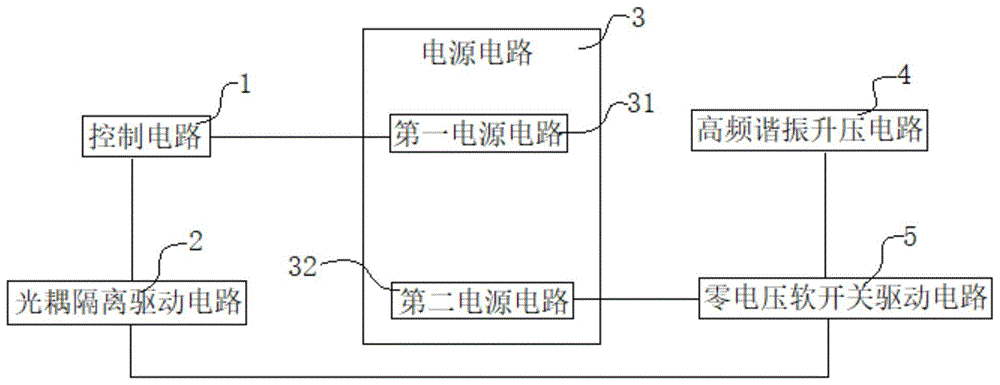 高频高压低温等离子体发生系统的制作方法