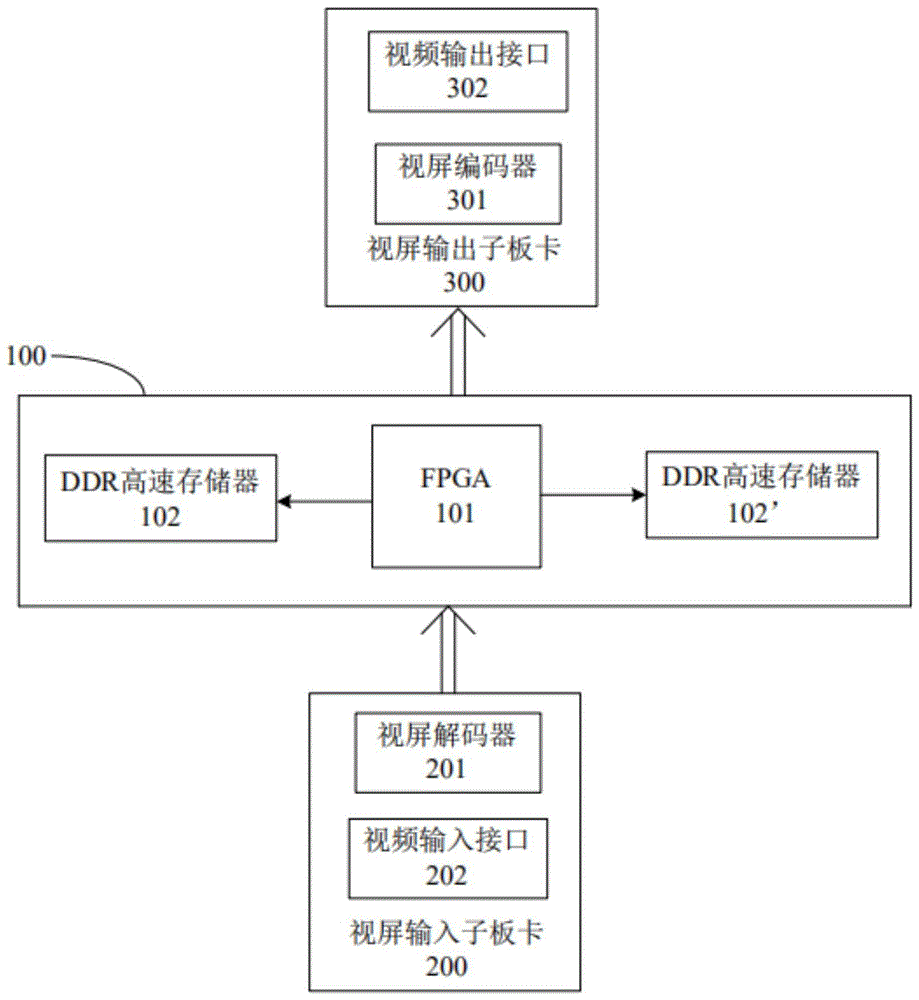 一种实现快速响应的视频处理装置的制作方法