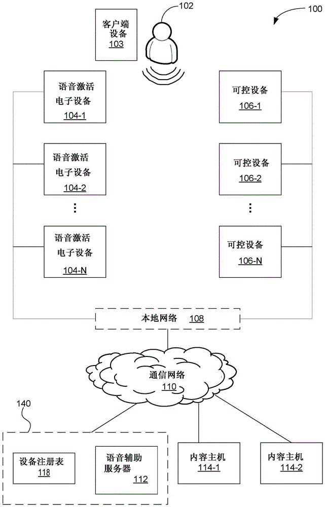 电子设备、语音接口设备以及电子系统的制作方法