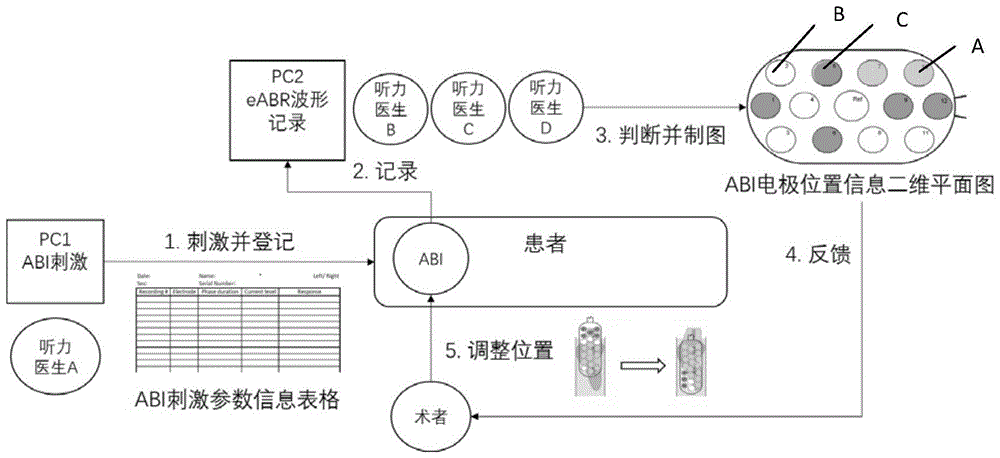 一种自动化听觉脑干植入体的电生理测试方法与流程