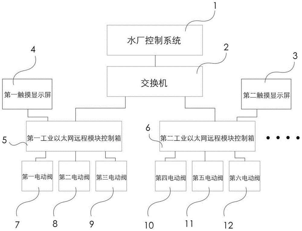 一种水厂多屏一机总线控制系统的制作方法