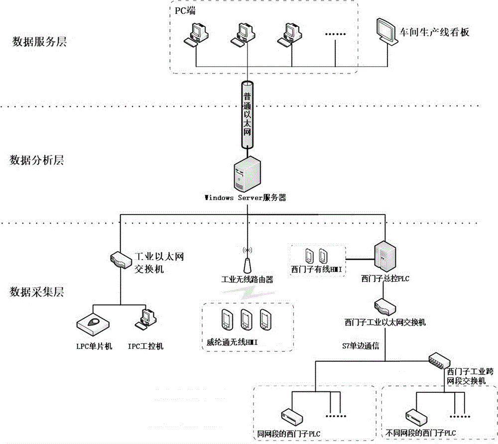 一种基于以太网的车间生产管理系统的制作方法