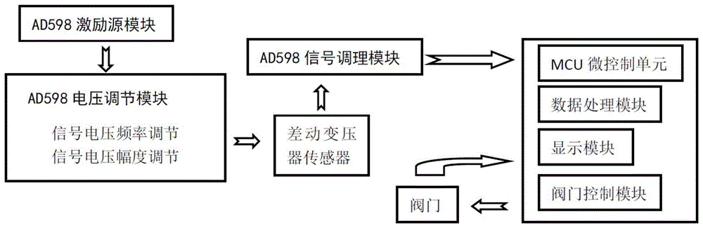 发动机燃油控制系统测试设备用电子控制器的制作方法