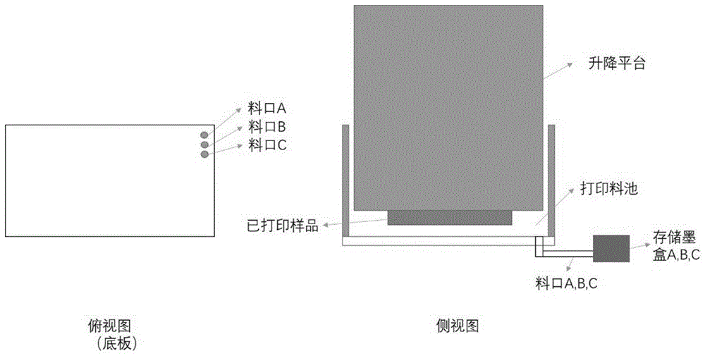 一种基于成像原理的一体式彩色光3D生物打印系统的制作方法