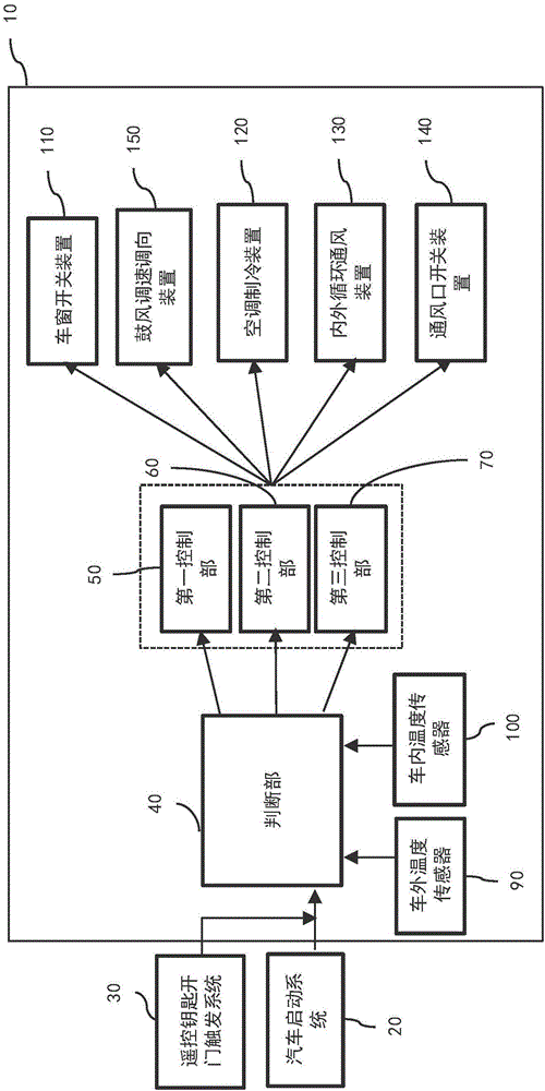 车载空调快速降温系统及车载空调快速降温方法与流程