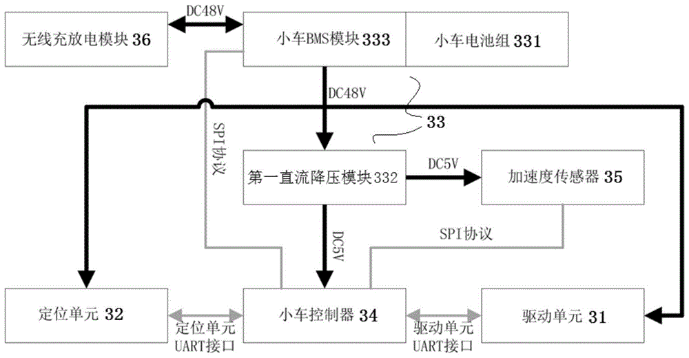 无线智能水井与能源供给系统的能源小车的制作方法