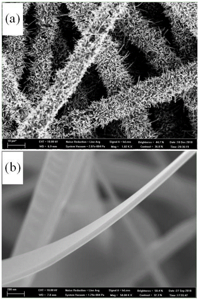 一种低维稀土硼化物纳米材料及其固相制备方法与流程