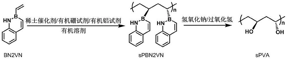 N-氢-B-乙烯基-1,2-二氢-1-氮杂-2-硼杂萘的间规聚合物及其制法与应用的制作方法