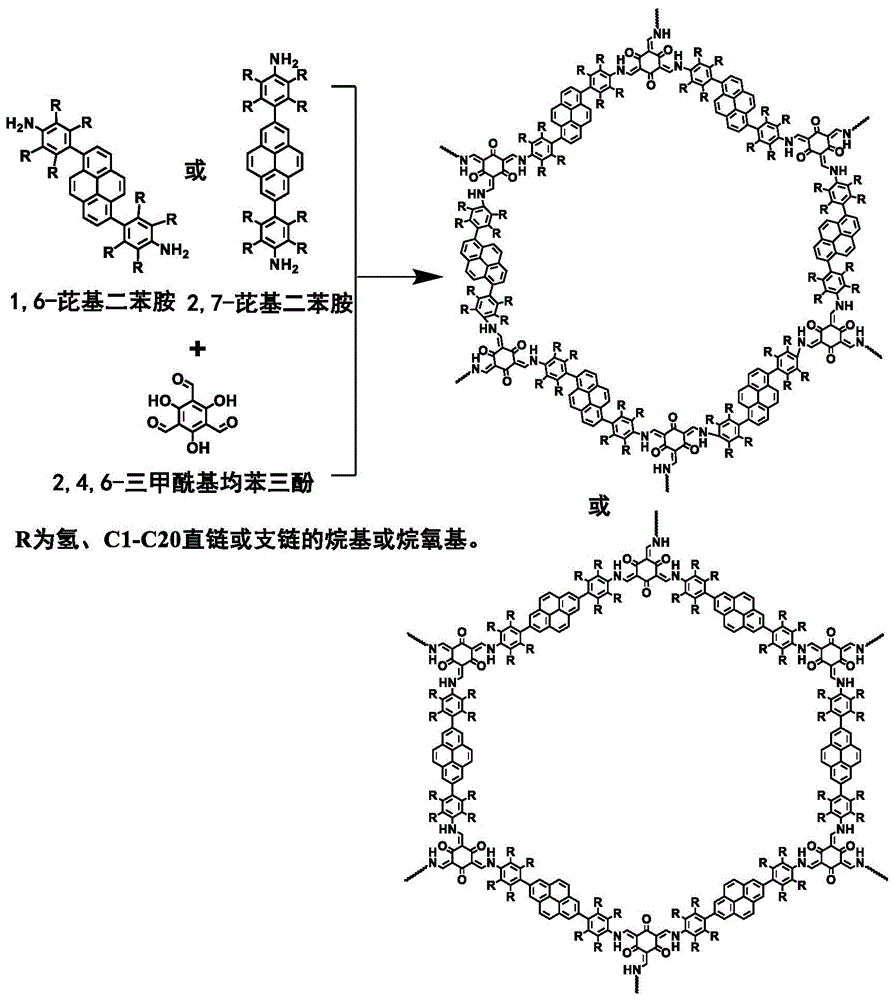一种含β酮烯胺结构的共价有机框架材料及其制备方法与应用与流程