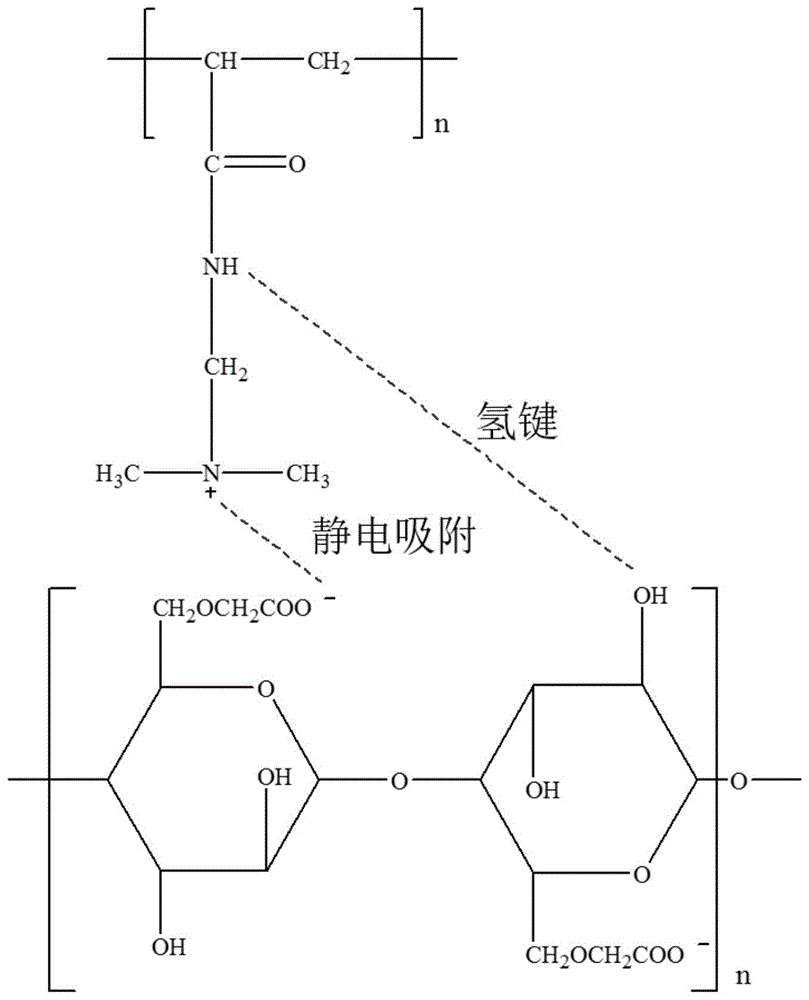 一种羧甲基纤维素钠阳离子聚丙烯酰胺包装薄膜及其制备方法与流程