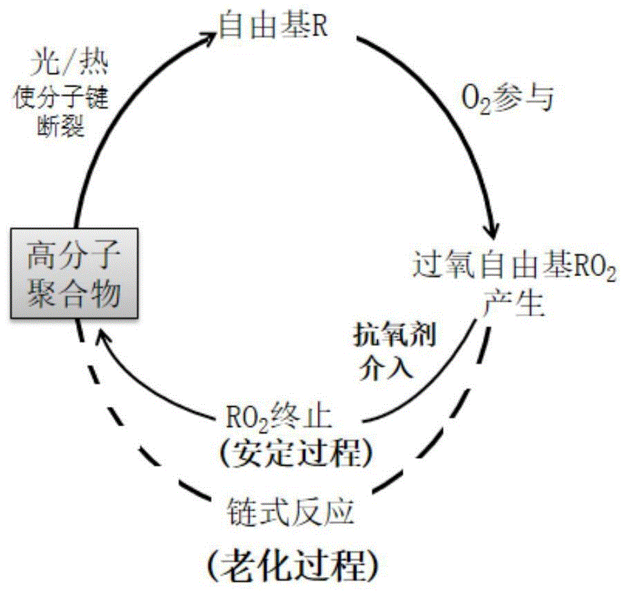 一种高耐热聚酰胺组合物及其制备方法与流程