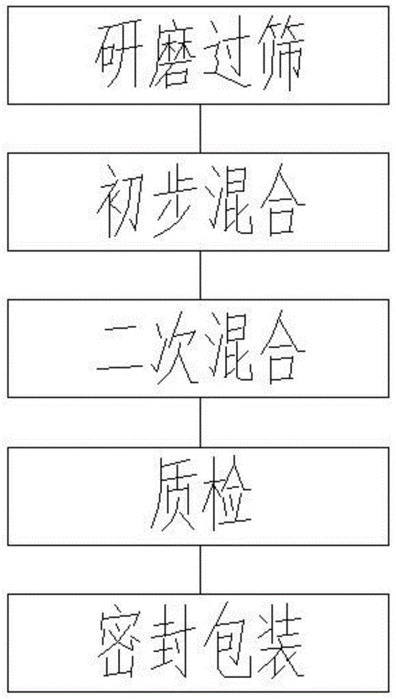 一种游艇甲板用水性涂料及其制备工艺的制作方法