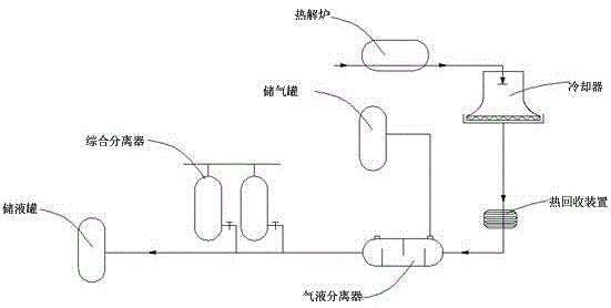 一种干馏热解生产木醋液生物燃气系统的制作方法