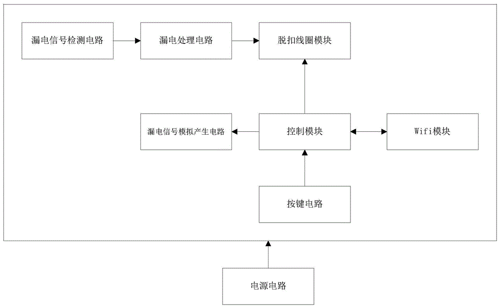 一种带漏电保护功能的WiFi控制插座的制作方法