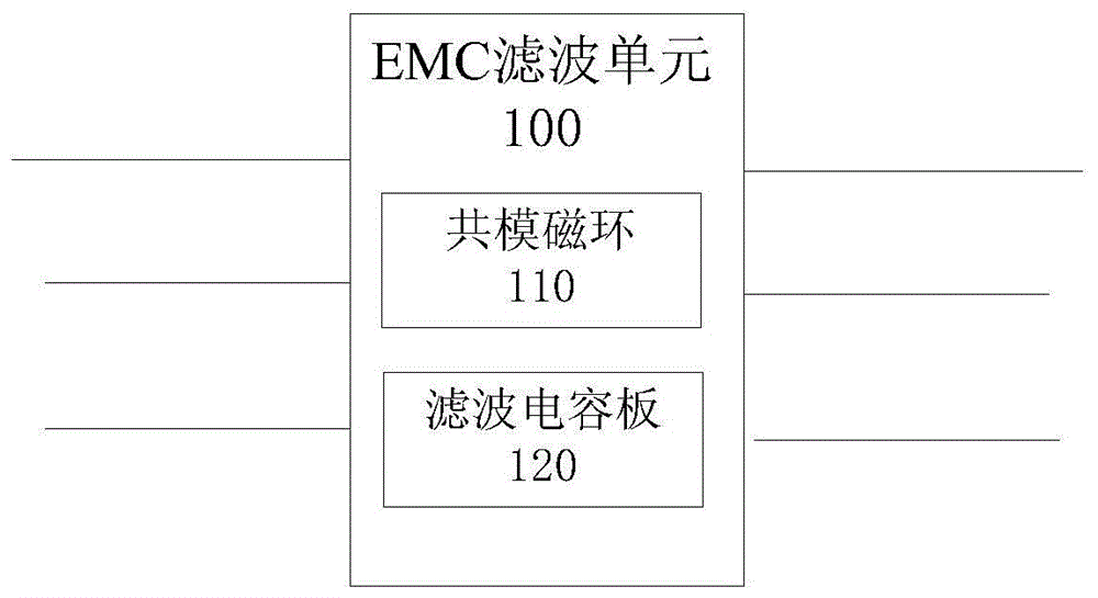 一种EMC滤波器的制作方法