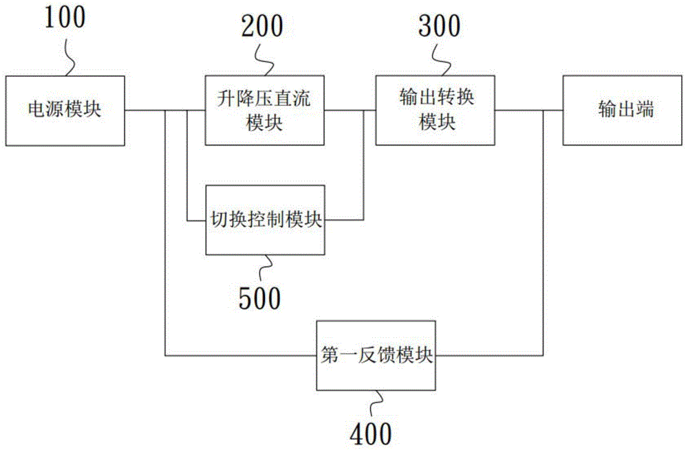 一种智能车载电源的制作方法