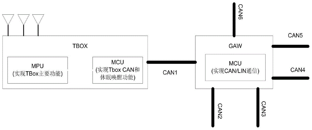 网关平台的制作方法