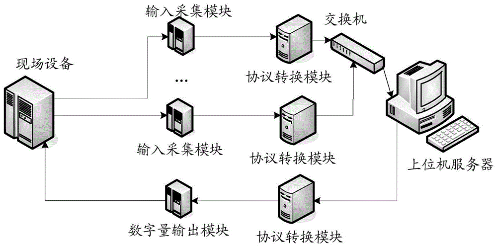 一种通信设备及通信系统的制作方法