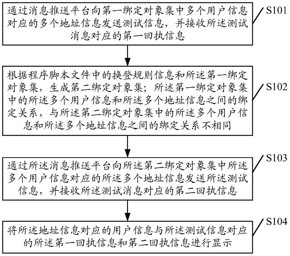 一种信息处理方法、设备及存储介质与流程