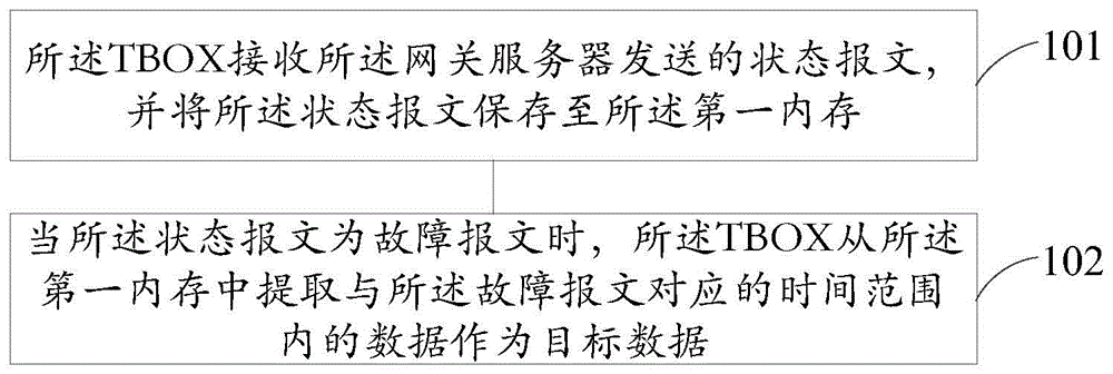 一种车辆数据记录方法和装置与流程