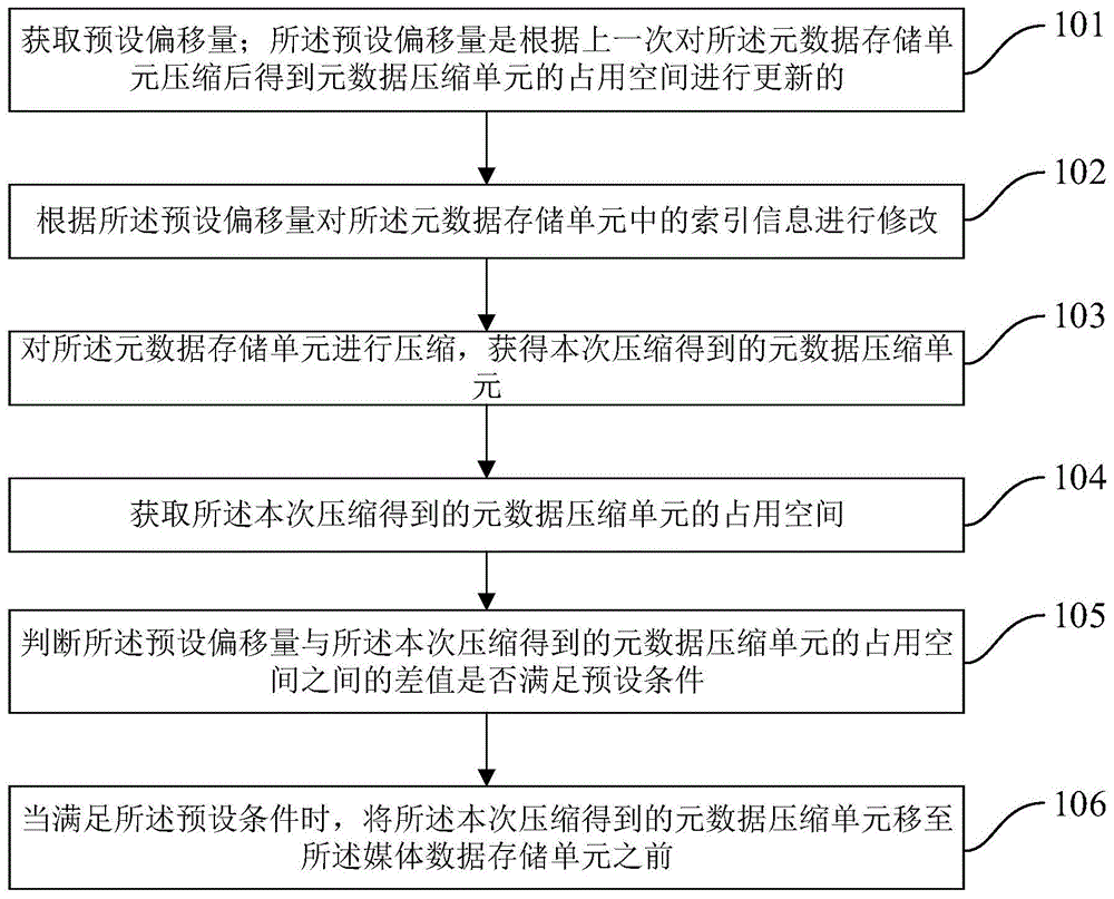 视频文件处理方法、装置、电子设备及存储介质与流程