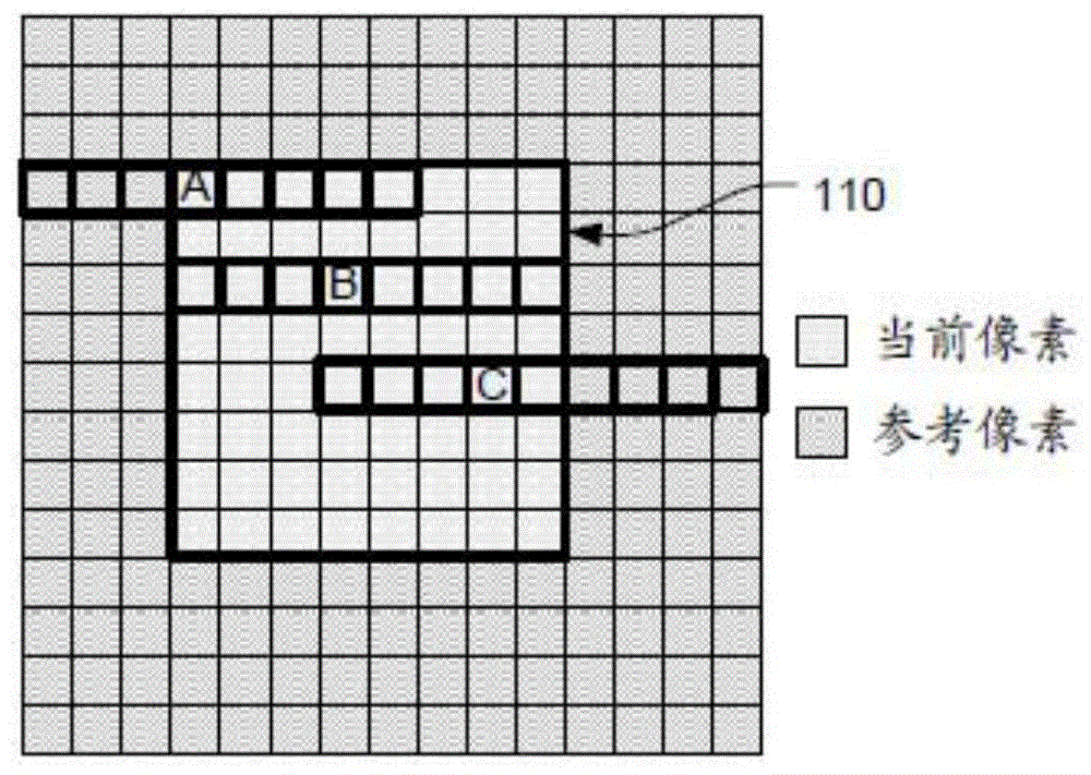 视频编码中自适应内插滤波的方法与流程